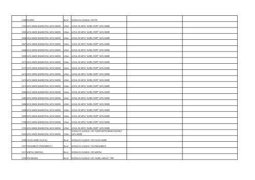 posturi titularizabile â tabel 2