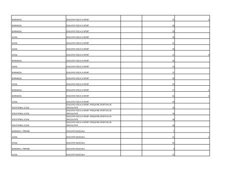 posturi titularizabile â tabel 2