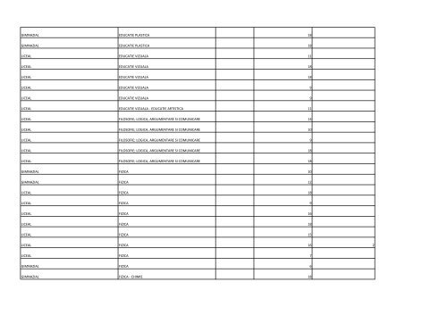 posturi titularizabile â tabel 2