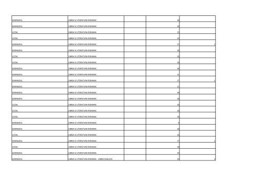 posturi titularizabile â tabel 2