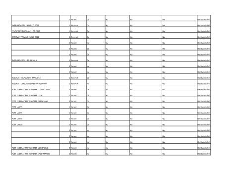 posturi titularizabile â tabel 2