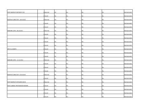 posturi titularizabile â tabel 2