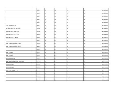 posturi titularizabile â tabel 2