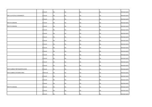 posturi titularizabile â tabel 2