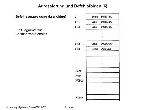 Adressierung und Befehlsfolgen