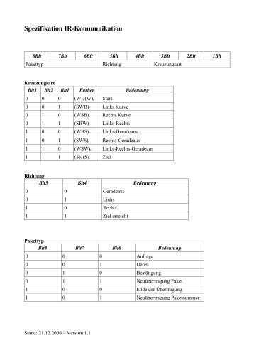 Kommunikationsprotokoll Ver. 1.1