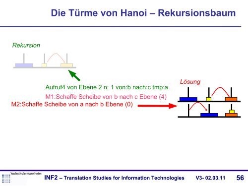 Translation Studies for Information Technologies V3- 02.03.11