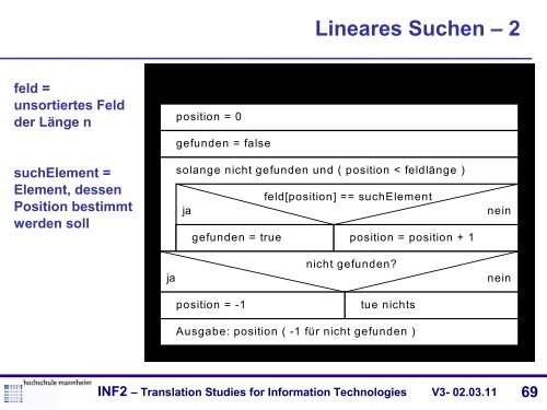 Translation Studies for Information Technologies V3- 02.03.11