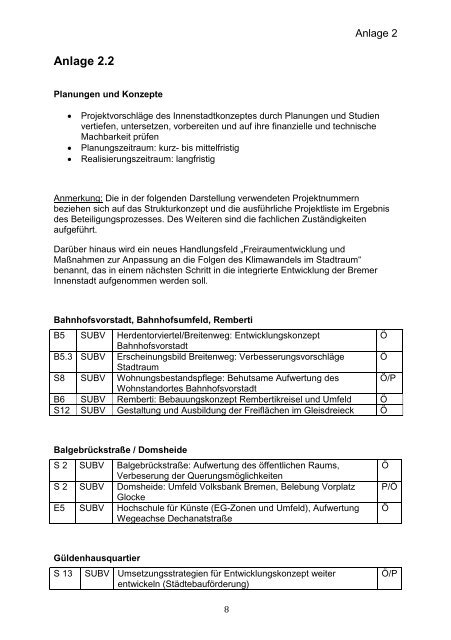 4. Fortschrittsbericht – Entwicklung der Bremer Innenstadt (pdf, 8.7 ...