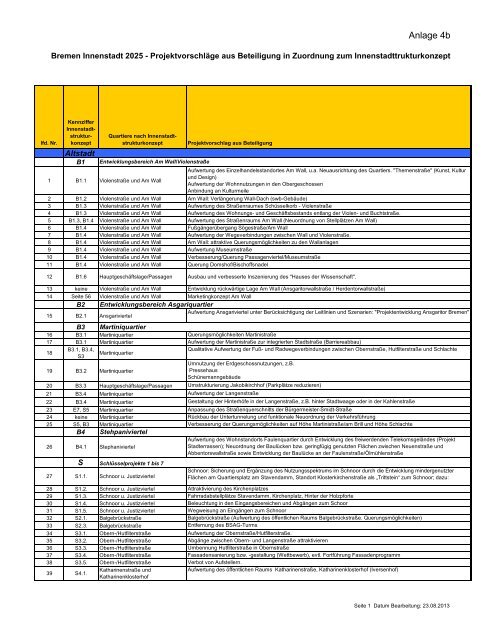 4. Fortschrittsbericht – Entwicklung der Bremer Innenstadt (pdf, 8.7 ...