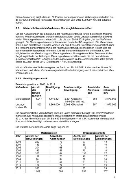 Jahresbericht - BFW Landesverband Berlin/Brandenburg eV