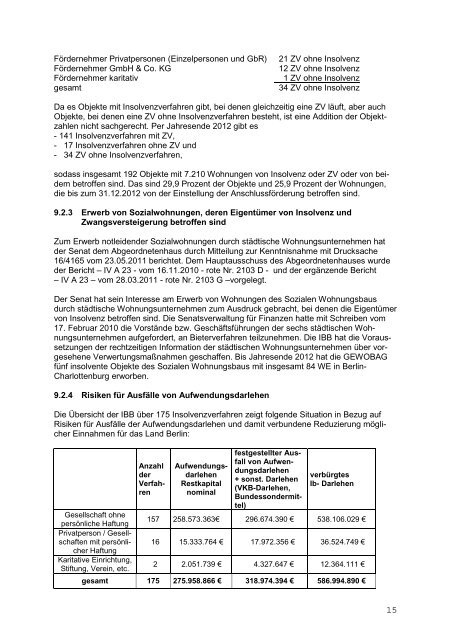 Jahresbericht - BFW Landesverband Berlin/Brandenburg eV