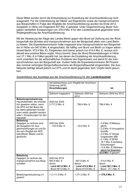 Jahresbericht - BFW Landesverband Berlin/Brandenburg eV