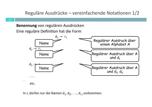 LEXIKALISCHE ANALYSE