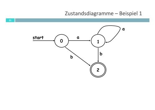 LEXIKALISCHE ANALYSE