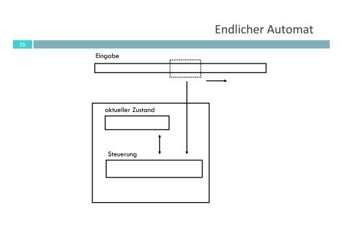 LEXIKALISCHE ANALYSE