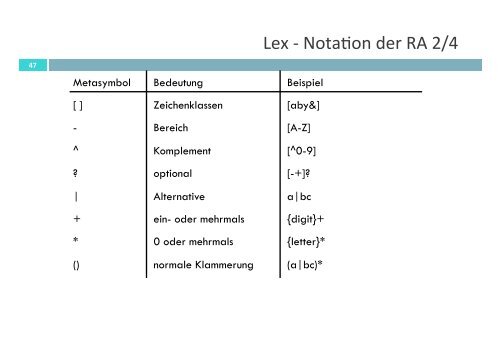 LEXIKALISCHE ANALYSE