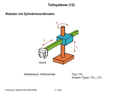 Teilsysteme (1)