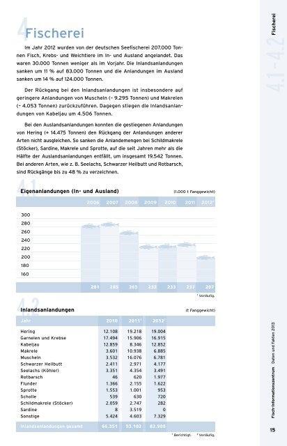 PDF-Download - Fisch