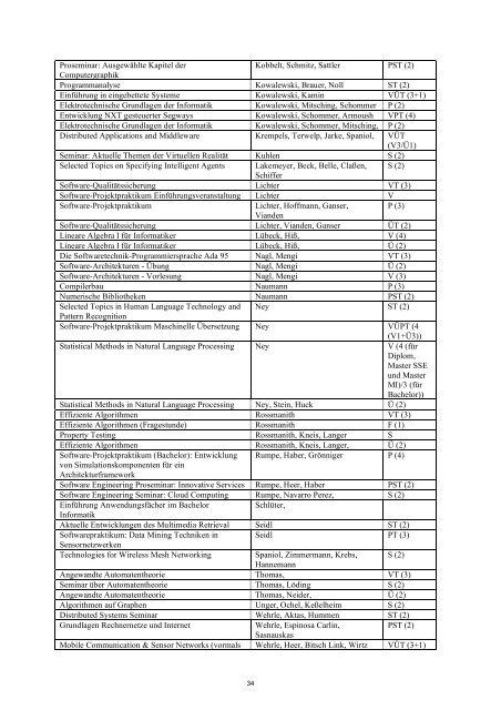 Annual Report 2010 - Fachgruppe Informatik an der RWTH Aachen ...