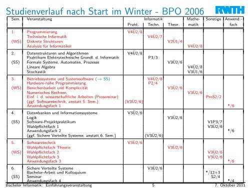 FacheinfÃ¼hrung Bachelor Informatik - Fachgruppe Informatik an der ...