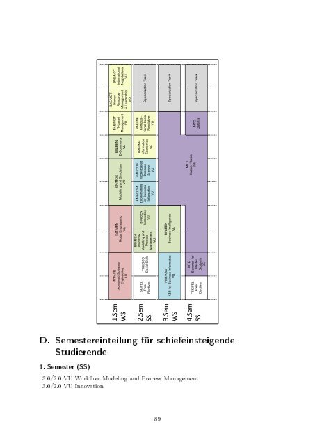 Masterstudium Business Informatics - Fakultät für Informatik, TU Wien