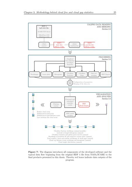 Cloud Statistics from Calipso Lidar Data for the ... - espace-tum.de