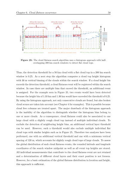 Cloud Statistics from Calipso Lidar Data for the ... - espace-tum.de