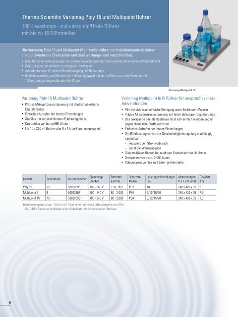 Thermo Scientific Variomag Magnetrührer - Fisher UK Extranet