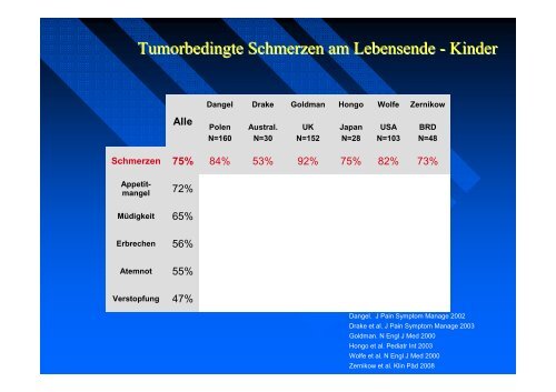 Wie ist der Schmerz? - PAINCOURSE