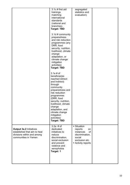 Download PDF (682.22 KB) - ReliefWeb