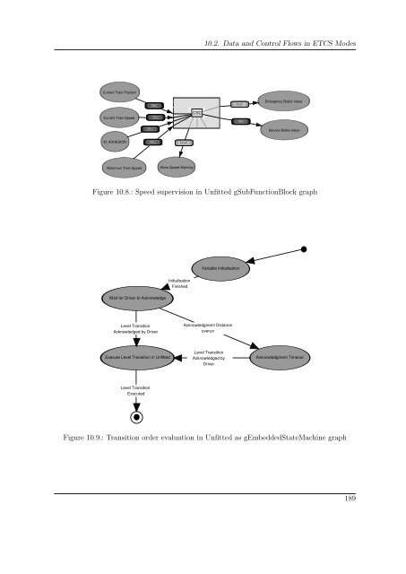 Ph.D. - geht es zur Homepage der Informatik des Fachbereiches 3 ...