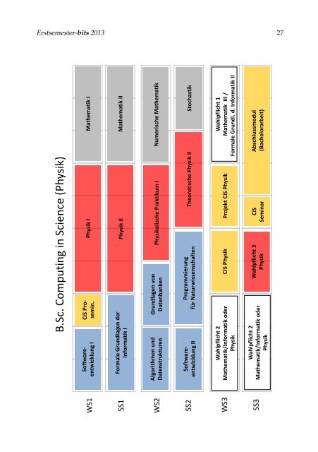 10 Master Wirtschaftsinformatik - Fachbereich Informatik - Universität ...