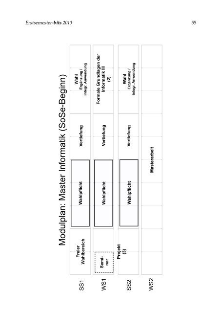 10 Master Wirtschaftsinformatik - Fachbereich Informatik - Universität ...