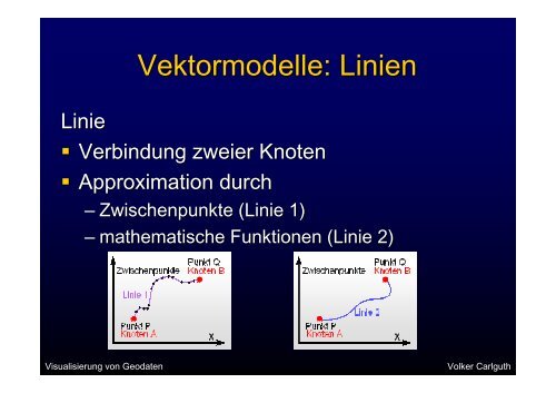 Visualisierung von Geodaten