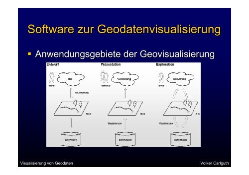 Visualisierung von Geodaten