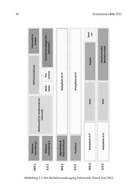 Erstsemester-bits 2012 1 - Fachbereich Informatik - UniversitÃ¤t ...