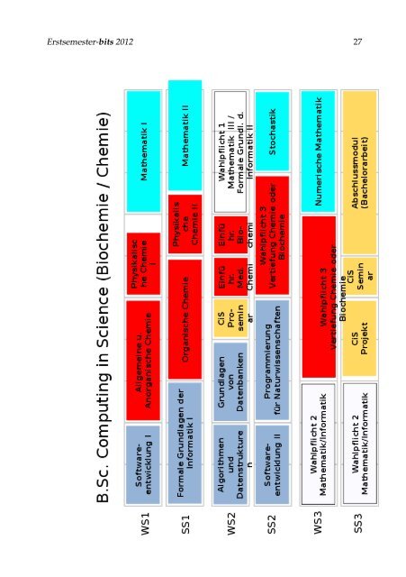 Erstsemester-bits 2012 1 - Fachbereich Informatik - UniversitÃ¤t ...