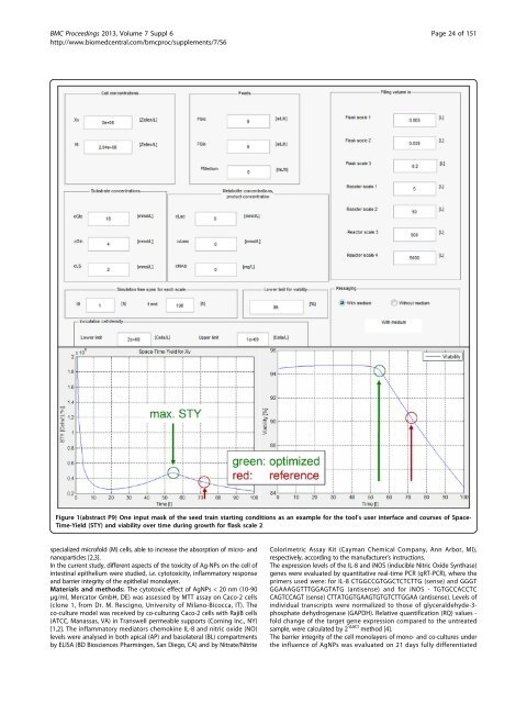 Download PDF (all abstracts) - BioMed Central