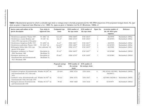 Designation of type strains for seven species of the order ...