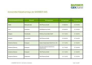 Arzneimittel-Rabattverträge der BARMER GEK