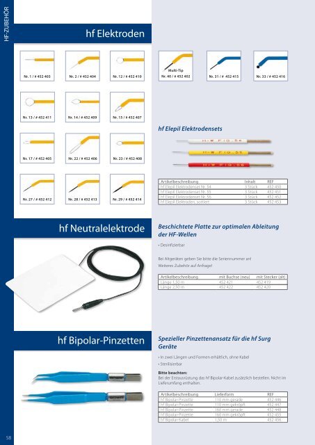 Praxiskatalog - Hager & Werken