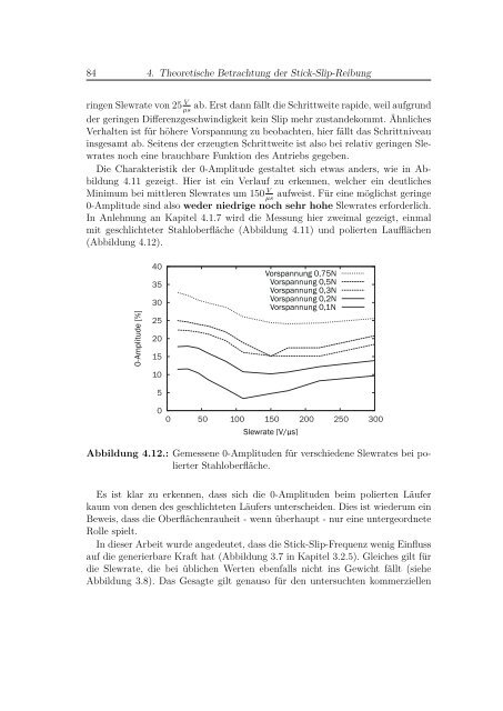 Modellierung und Validierung der Krafterzeugung mit Stick-Slip ...