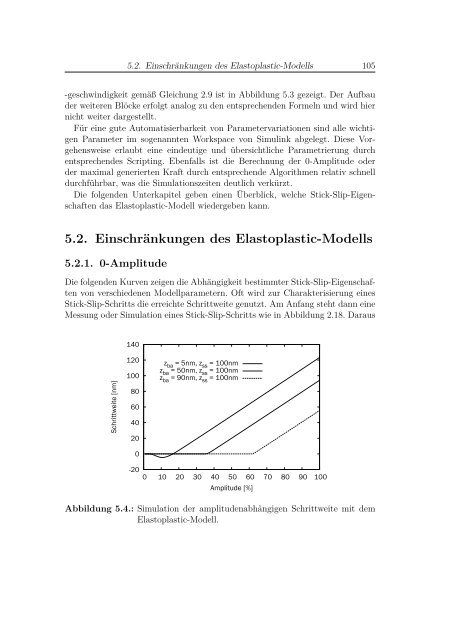 Modellierung und Validierung der Krafterzeugung mit Stick-Slip ...