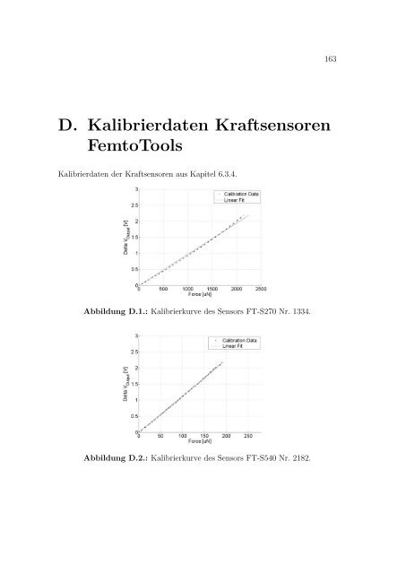 Modellierung und Validierung der Krafterzeugung mit Stick-Slip ...