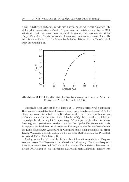 Modellierung und Validierung der Krafterzeugung mit Stick-Slip ...