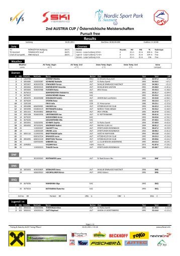 Result damen und Herren gemeinsam