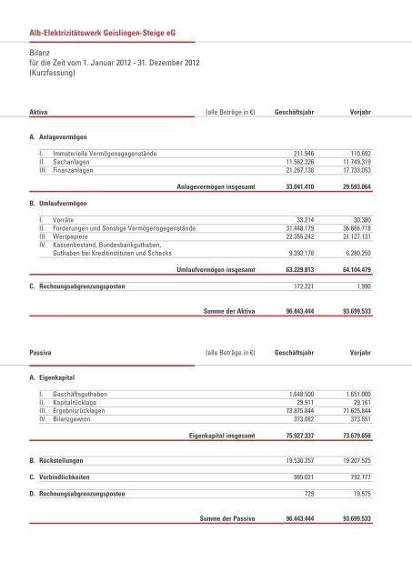 Geschäftsbericht 2012 - Alb-Elektrizitätswerk Geislingen-Steige eG