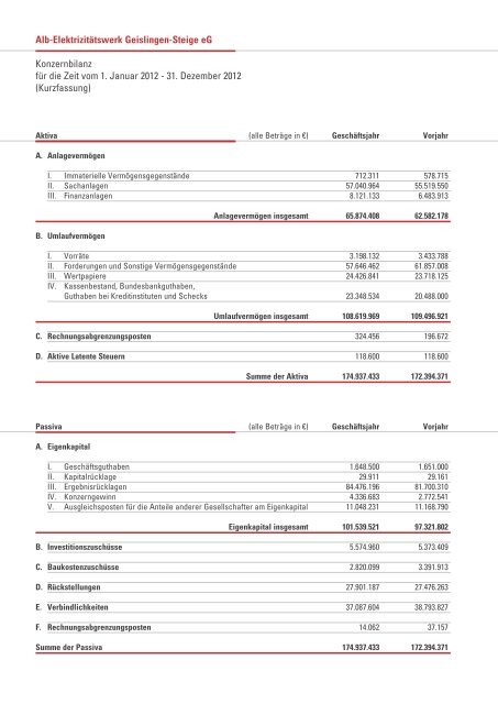 Geschäftsbericht 2012 - Alb-Elektrizitätswerk Geislingen-Steige eG