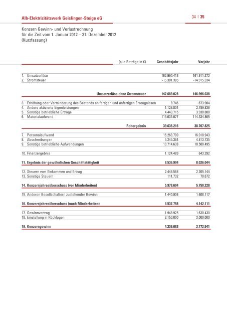 Geschäftsbericht 2012 - Alb-Elektrizitätswerk Geislingen-Steige eG